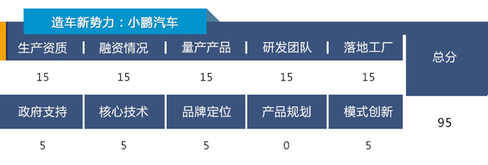 有一家比樂(lè)視更靠不住！新勢(shì)力造車(chē)誰(shuí)最靠譜？（下）