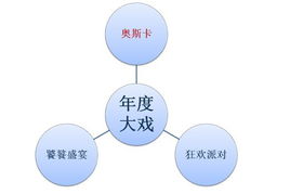智匯靈思·創享未來——上海靈思年度盛典策劃與公關服務方案