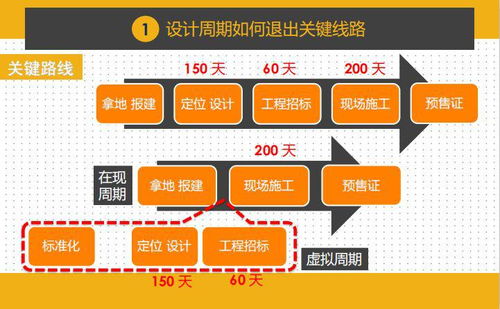 項目總一鍵前置設計 打通成本與工程的策劃與公關服務全攻略