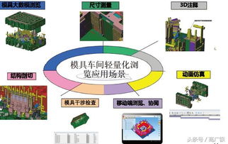 智能工廠數(shù)字化設計的戰(zhàn)略藍圖 項目策劃與公關服務的雙輪驅動