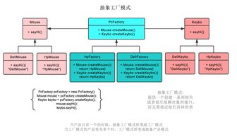 工廠模式在項目策劃與公關服務中的創(chuàng)新應用
