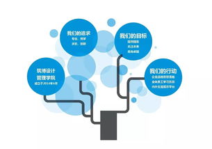 筑博設計管理學院機電項目經(jīng)理培訓 地下汽車庫通風管道布置原則與項目策劃公關服務