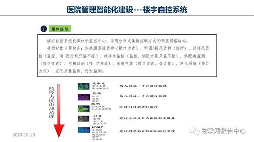 智慧醫(yī)院項目物聯(lián)網(wǎng)設計方案 項目策劃與公關服務深度解析